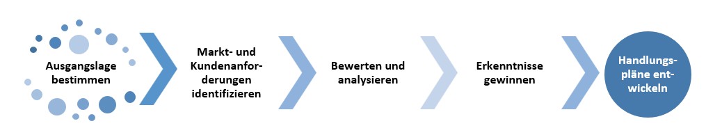 Marketingstrategien2